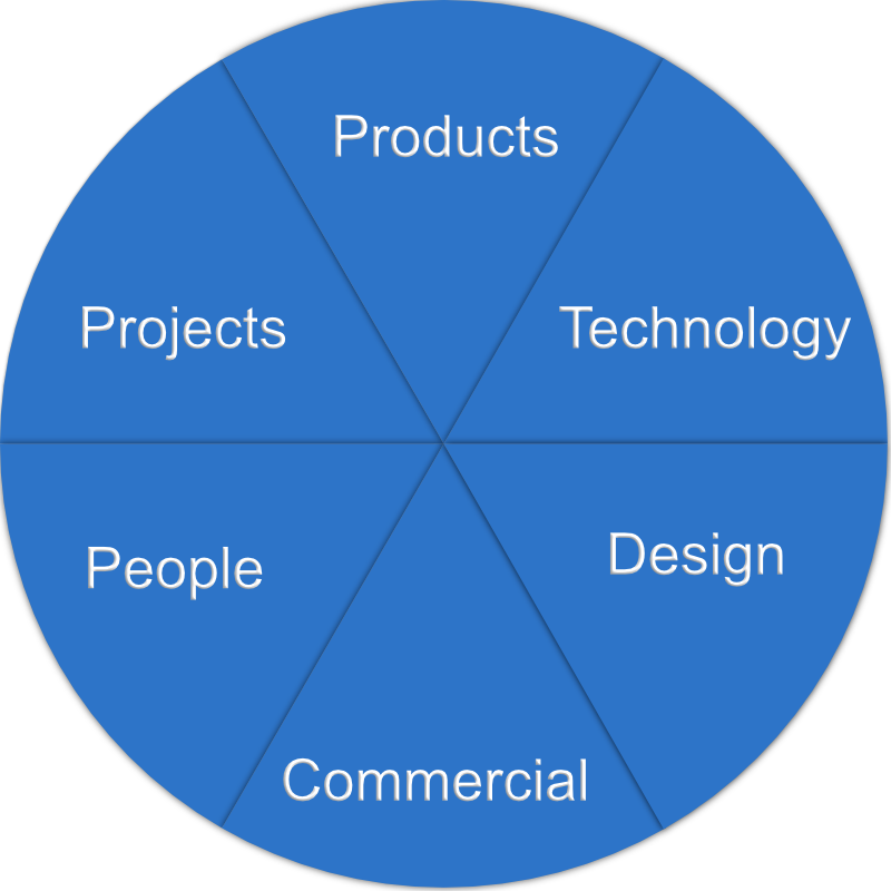 circle with framework components